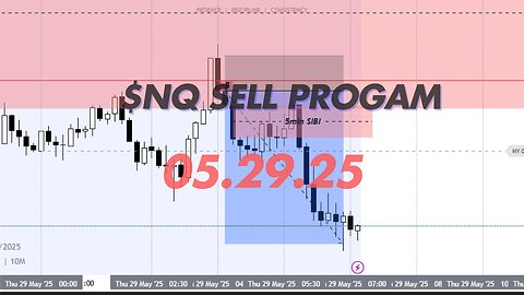 NASDAQ SELL PROGRAM || LIVE EXECUTION