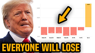 SHOCK: 99% to LOSE INCOME under Trump!