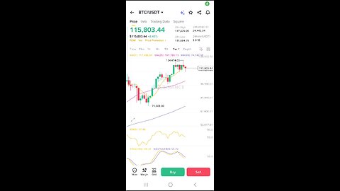 BTC just retested the previous local high. This is bullish.