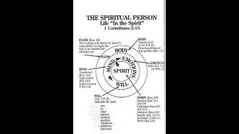SOZO, SALVATION FOR THE WHOLE MAN, SPIRIT SOUS AND BODY!!!