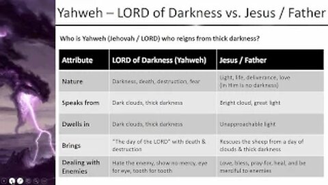 Yahweh LORD of Darkness