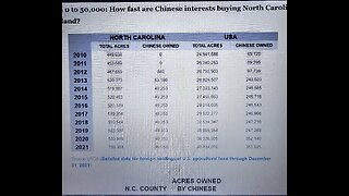 The Foreign Interest Disclosure Act