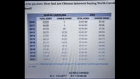 The Foreign Interest Disclosure Act