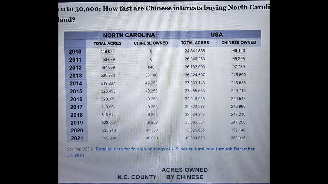 The Foreign Interest Disclosure Act