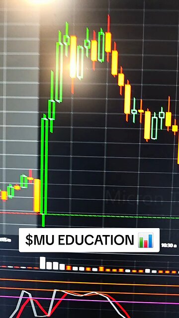 $MU📊