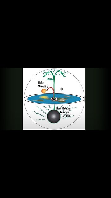 WELCOME TO THE AETHER OF THE SATURNIAN FLAT EARTH DEATH CULTS OF THOSE WHO ARE SET TO EXPIRE