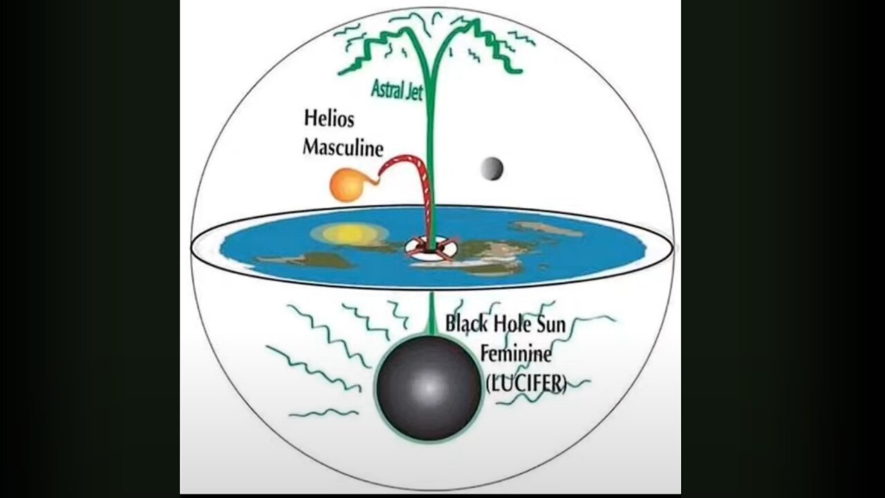 WELCOME TO THE AETHER OF THE SATURNIAN FLAT EARTH DEATH CULTS OF THOSE WHO ARE SET TO EXPIRE