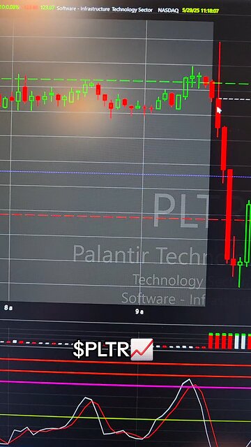 $PLTR📈