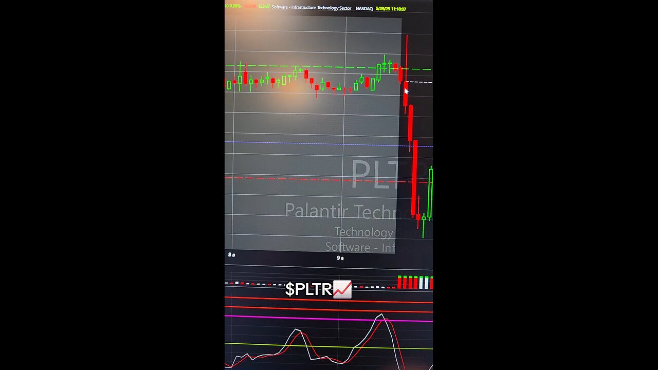 $PLTR📈