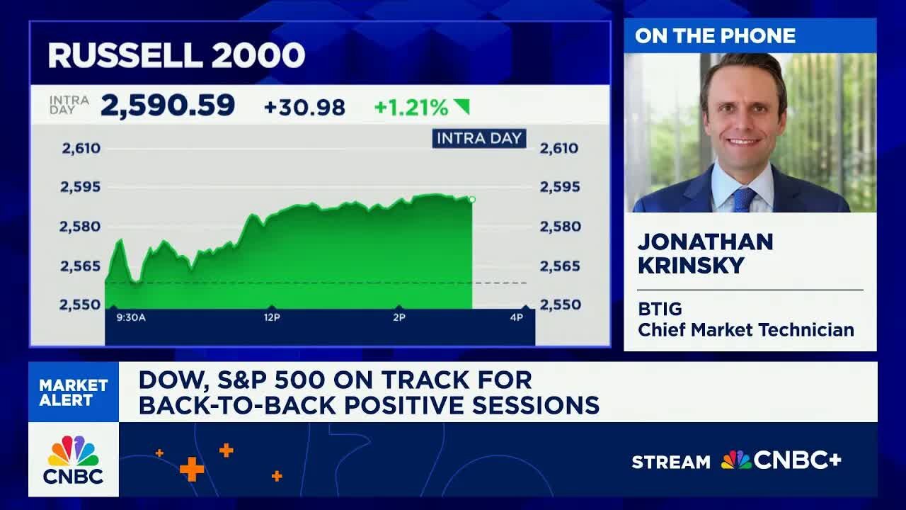 There could be some runway for small caps, says BTIG's Krinsky