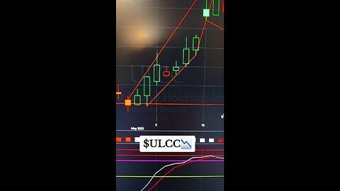$ULCC📉