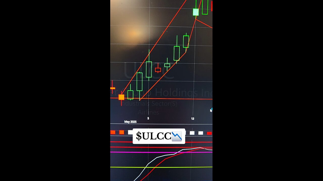 $ULCC📉