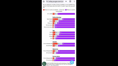 Yougov Poll Reveals Who Finds Violence Acceptable