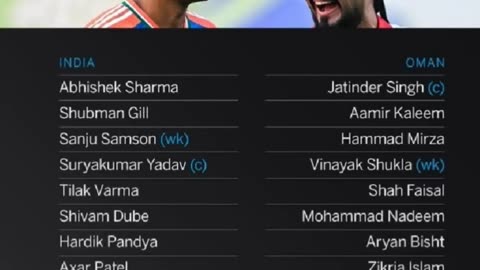 India won the toss and batting first vs Oman in 12th match of Asia cup25. Predict the winner