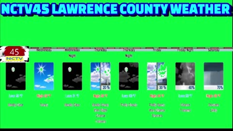 NCTV45 LAWRENCE COUNTY 45 WEATHER WED JUNE 11 2025