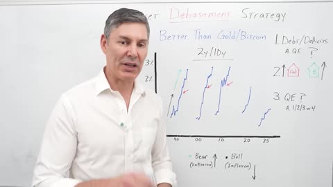 Everyone Is WRONG About The Debasement Trade