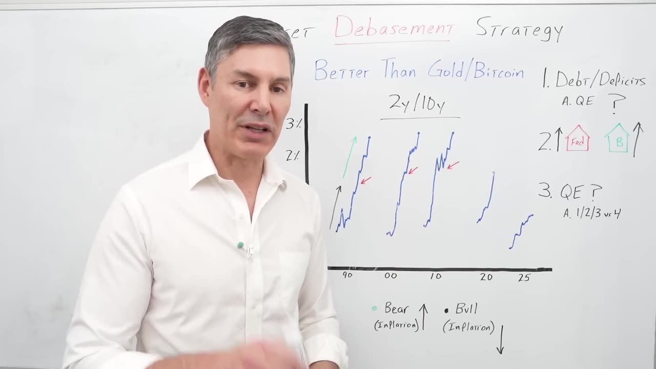 Everyone Is WRONG About The Debasement Trade