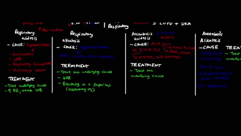 ABGs, Explained