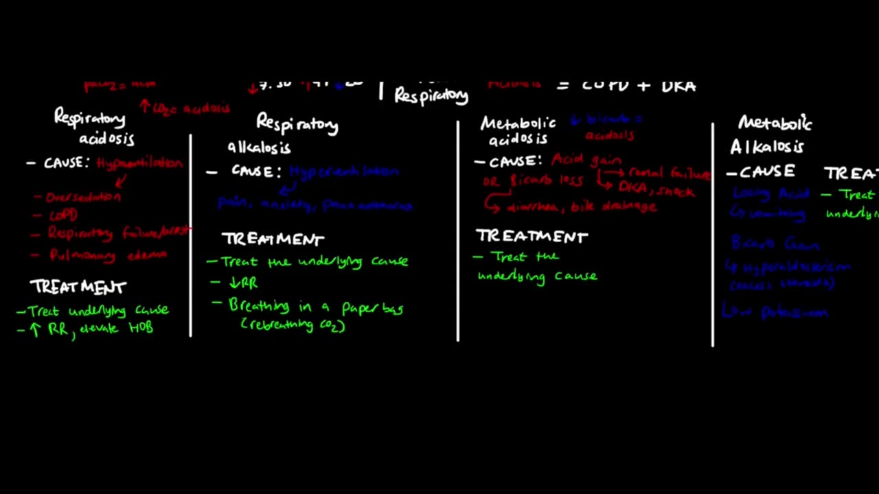 ABGs, Explained