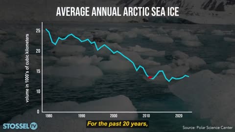 It's almost Earth Day. A day when climate zealots will scare people, yelling BS...
