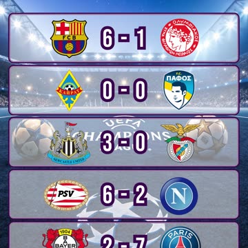 Resultado partidos champions league del día 21 de Octubre