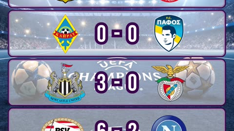 Resultado partidos champions league del día 21 de Octubre