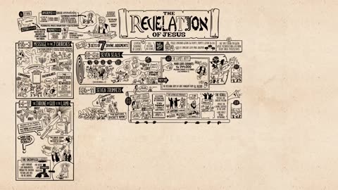 Book of Revelation Summary- A Complete Animated Overview Part 1 & 2