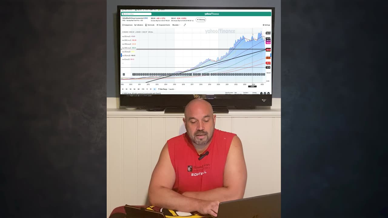 Trade Talk- United Healthcare (UNH)
