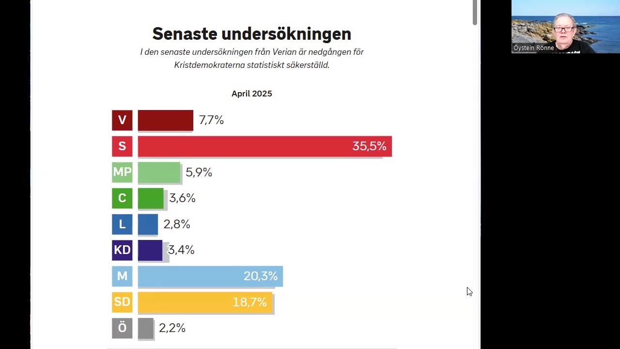 Lunchklubben 10 apr Svenskarna fortsätter rösta som de alltid gör