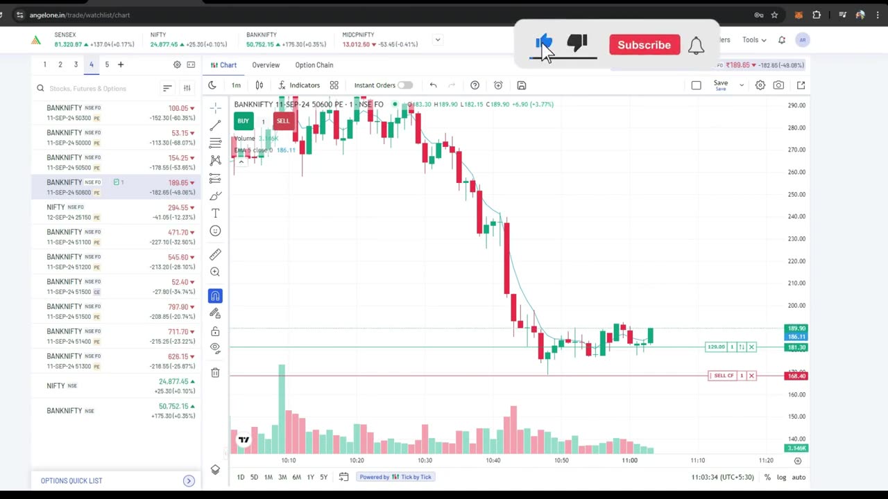 Intraday & Swing Trading Strategies Options Trading Guide