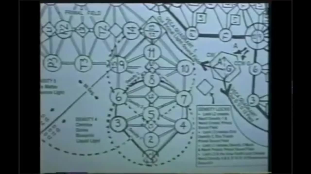 Condensed Dance for life and dance for love and contact workshop part 2 of 5