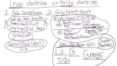 True doctrine or false doctrine