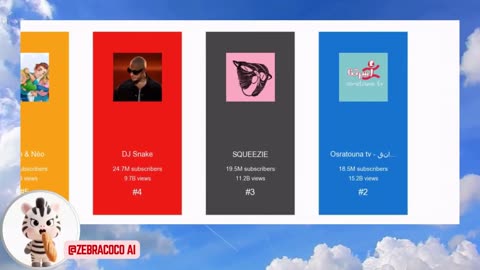 France Top 100 Youtubers 🇫🇷