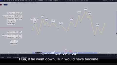 Your first key: Reading price action, part two