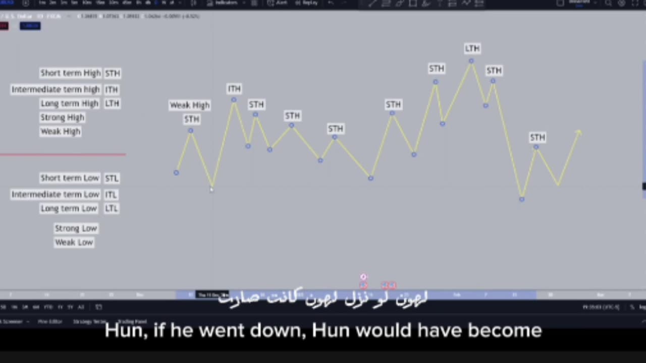 Your first key: Reading price action, part two