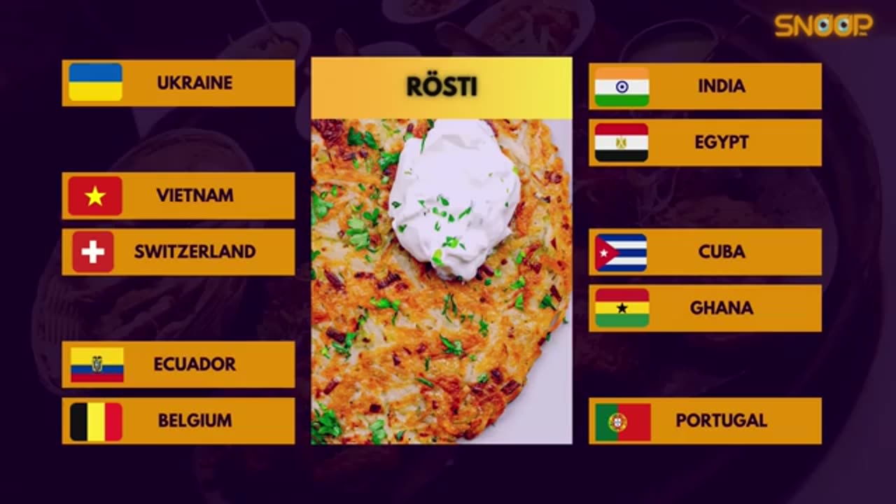 Food Quiz Guess the Countries of the National Dishes Easy & Hard Level