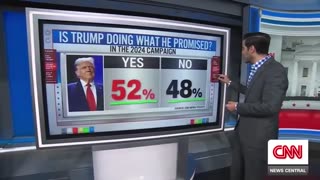 Trump’s approval steady; majority say he’s fulfilling 2024 promises