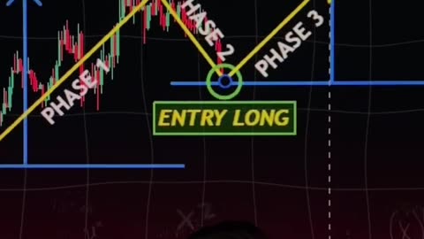 📈💡 Cracking the Code of Market Insights: Trading Patterns Revealed! 🔍🌌