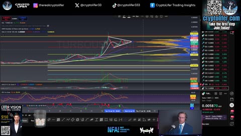 Bitcoin Live Trading: Bullish PPI Data! Market Move Incoming? Top Altcoin Trade Today EP1697
