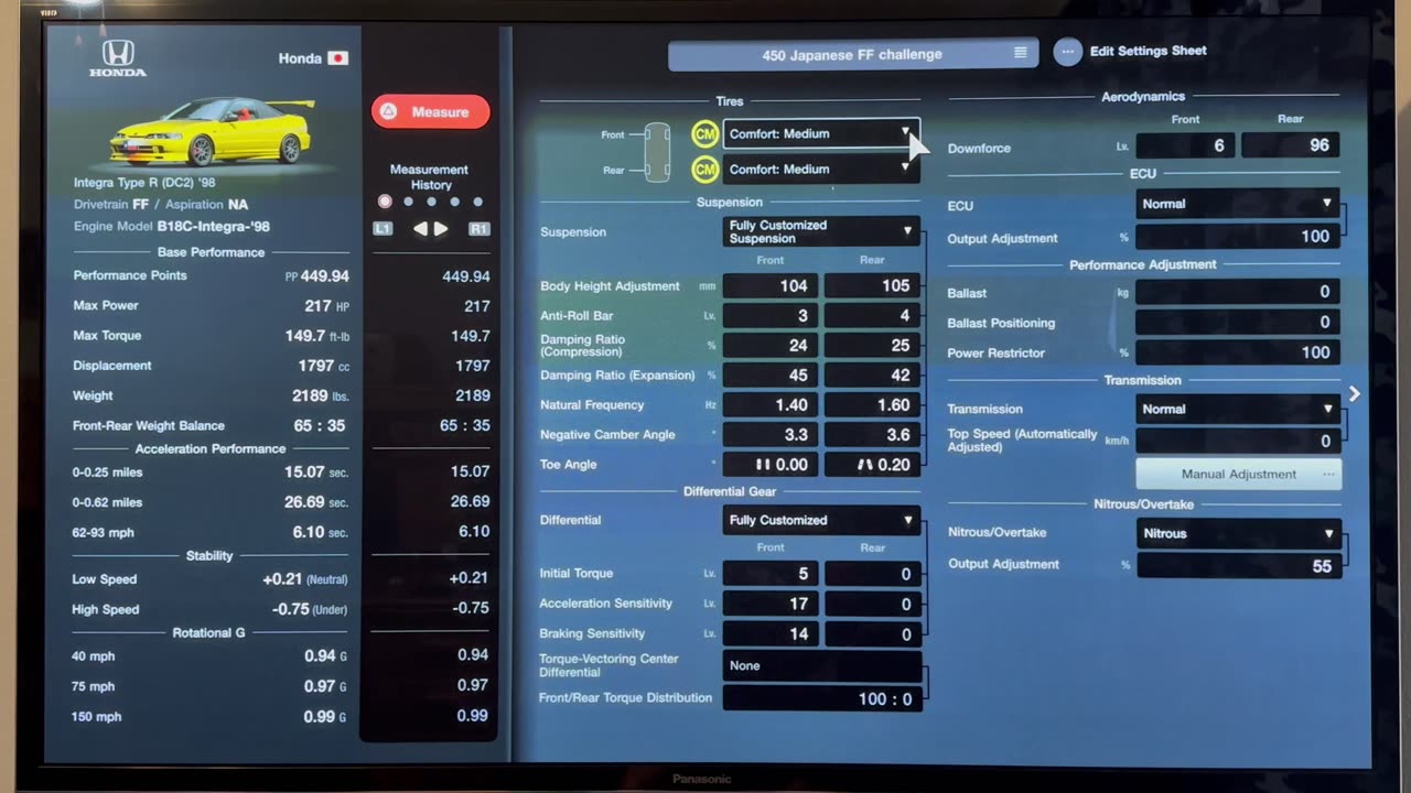 GT7, Japanese FF Challenge 450, 98 Integra Type R (DC2), All tracks