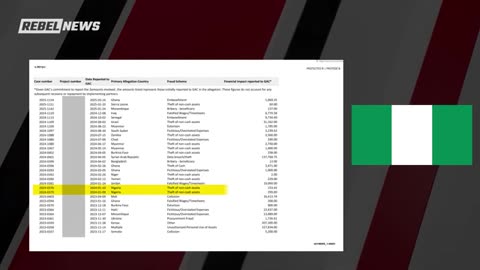 $2.1 Million in proven fraud at Global Affairs Canada — and that’s just what they admit to