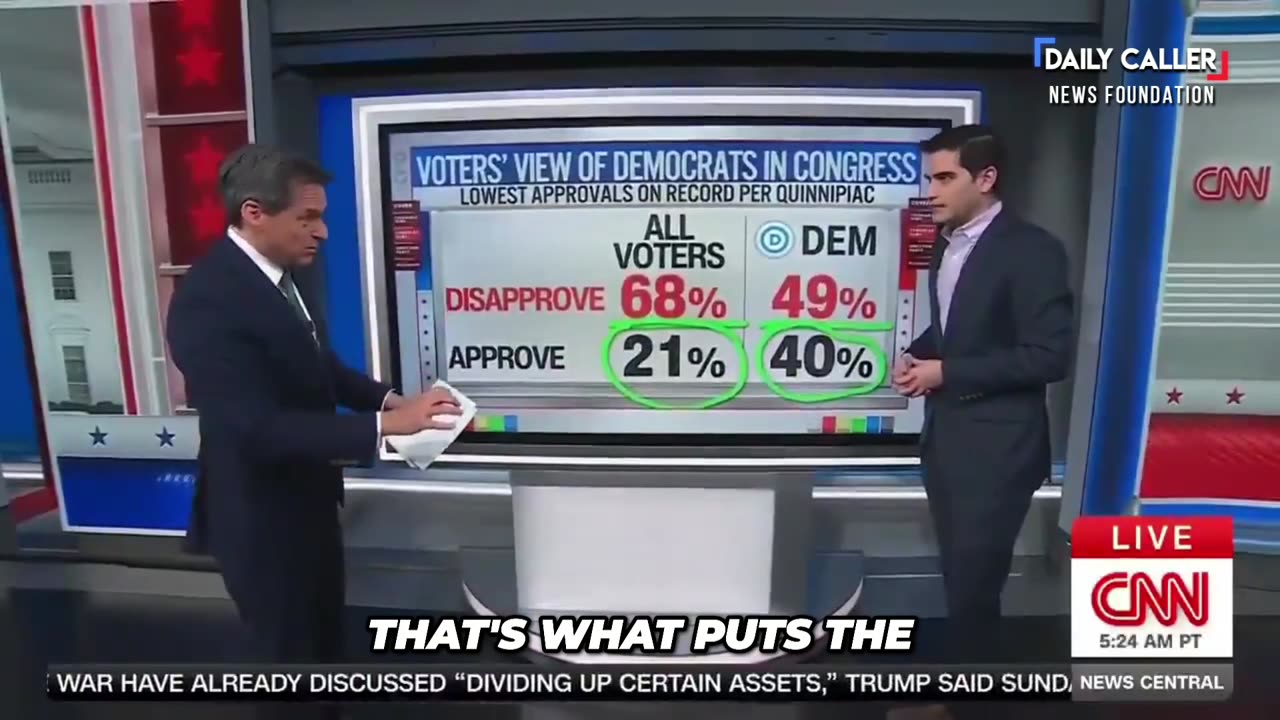 Democrats in Crisis: Voter Discontent Reaches Historic Lows