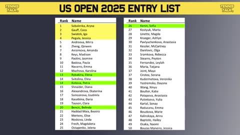 US Open 2025 Entry List Revealed | Tennis News