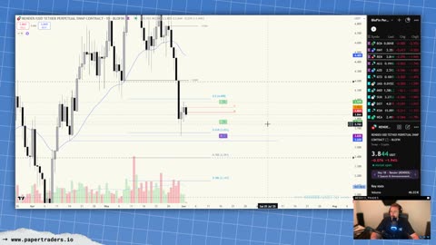 🔴 LIVESTREAM: Weekly Market Prep (6/1/25)