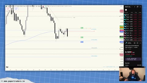 🔴 LIVESTREAM: Weekly Market Prep (6/1/25)