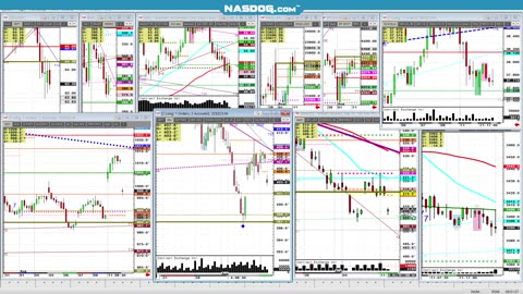 Aug12 early Futures markets, no audio, 8min