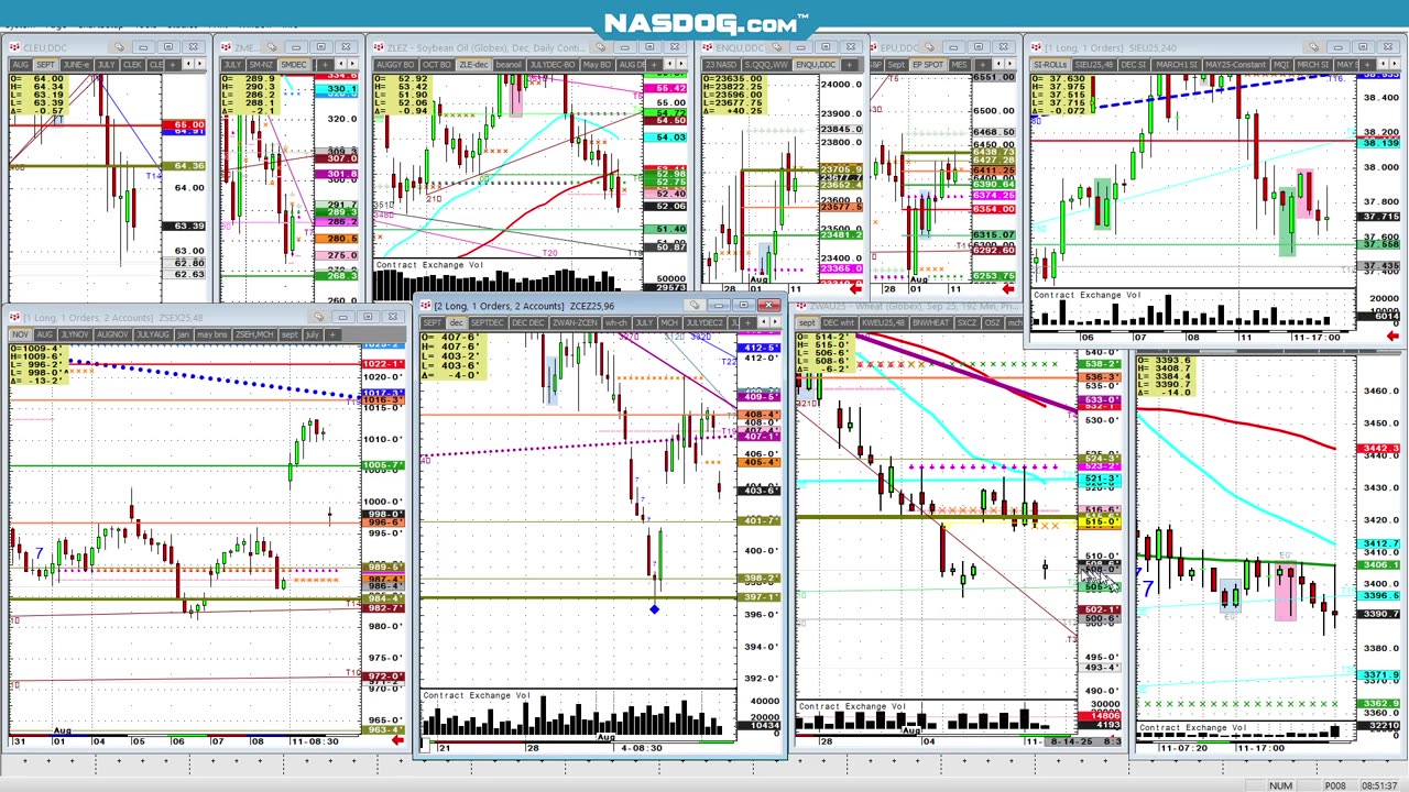 Aug12 early Futures markets, no audio, 8min