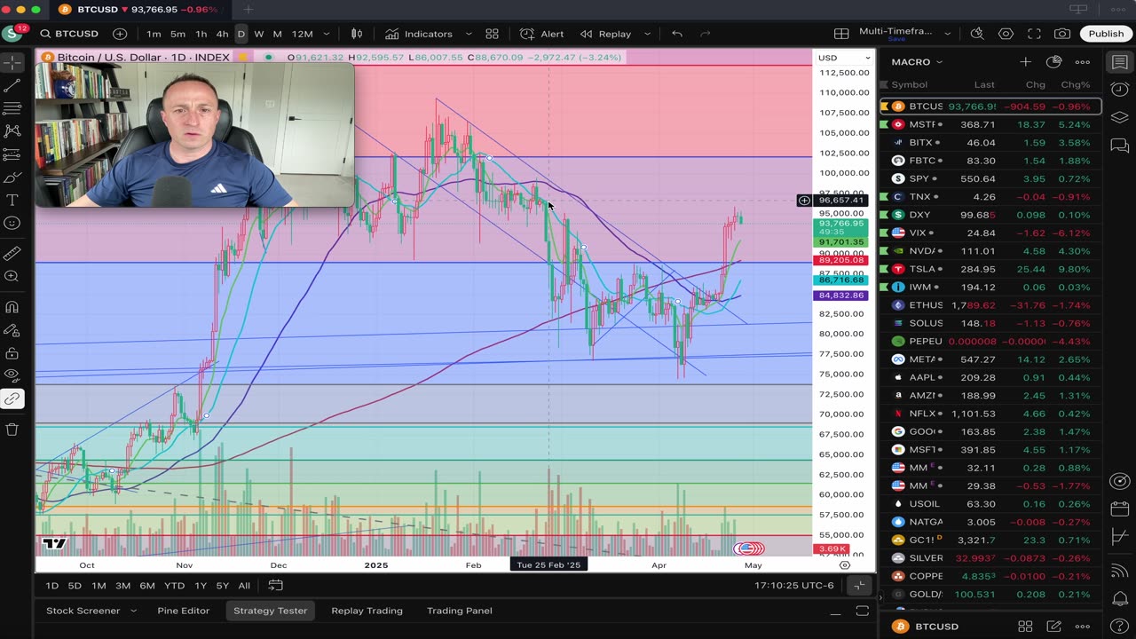 MSTR & Bitcoin relative pairs revisited, More Mag7 Report next week, & Gold tags $3,500