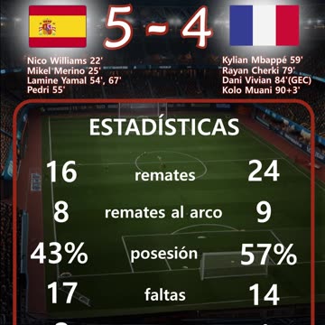 Partidos mas destacados del día 5 de junio.