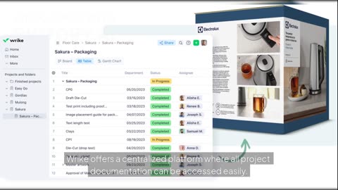 How Electrolux Cut Project Time by 30% with Wrike | Creative Process Revolutionized